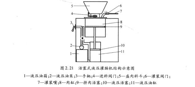 活塞式液压灌肠机结构图