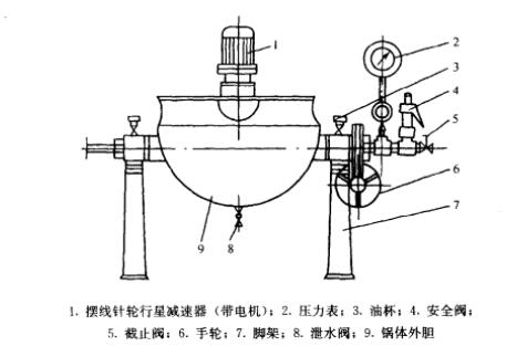 带有搅拌器的夹层锅