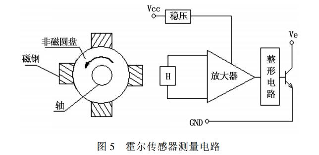 霍尔传感器测量电路